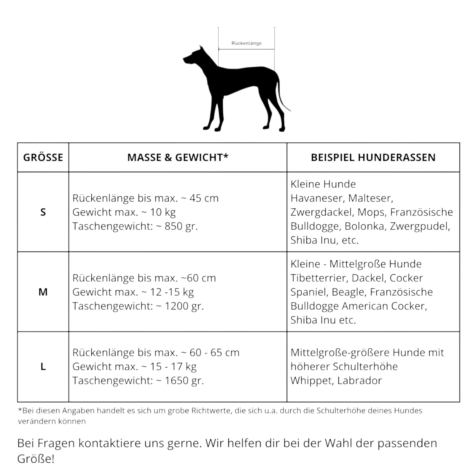 Masse und Gewichte als Tabelle als Größenfinder für Hundetasche Oki in Gr. S, M und L