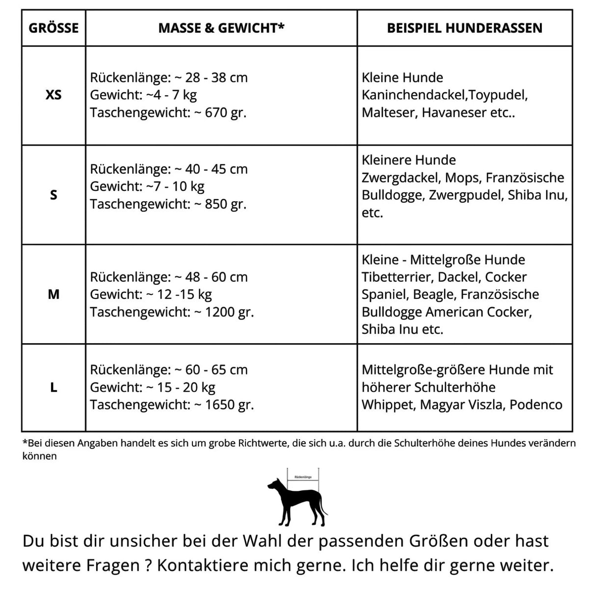 Grössenfinder, Masse und Gewicht als Tabelle für Hundetaschenkörbchen